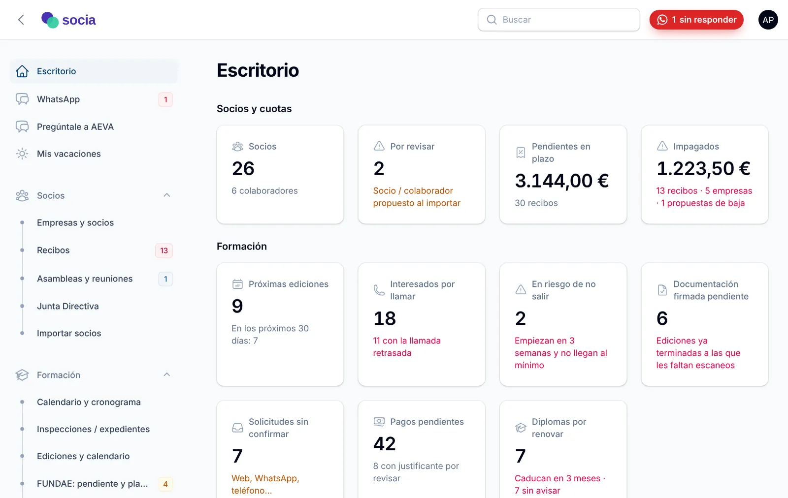 Escritorio: qué hay que hacer hoy